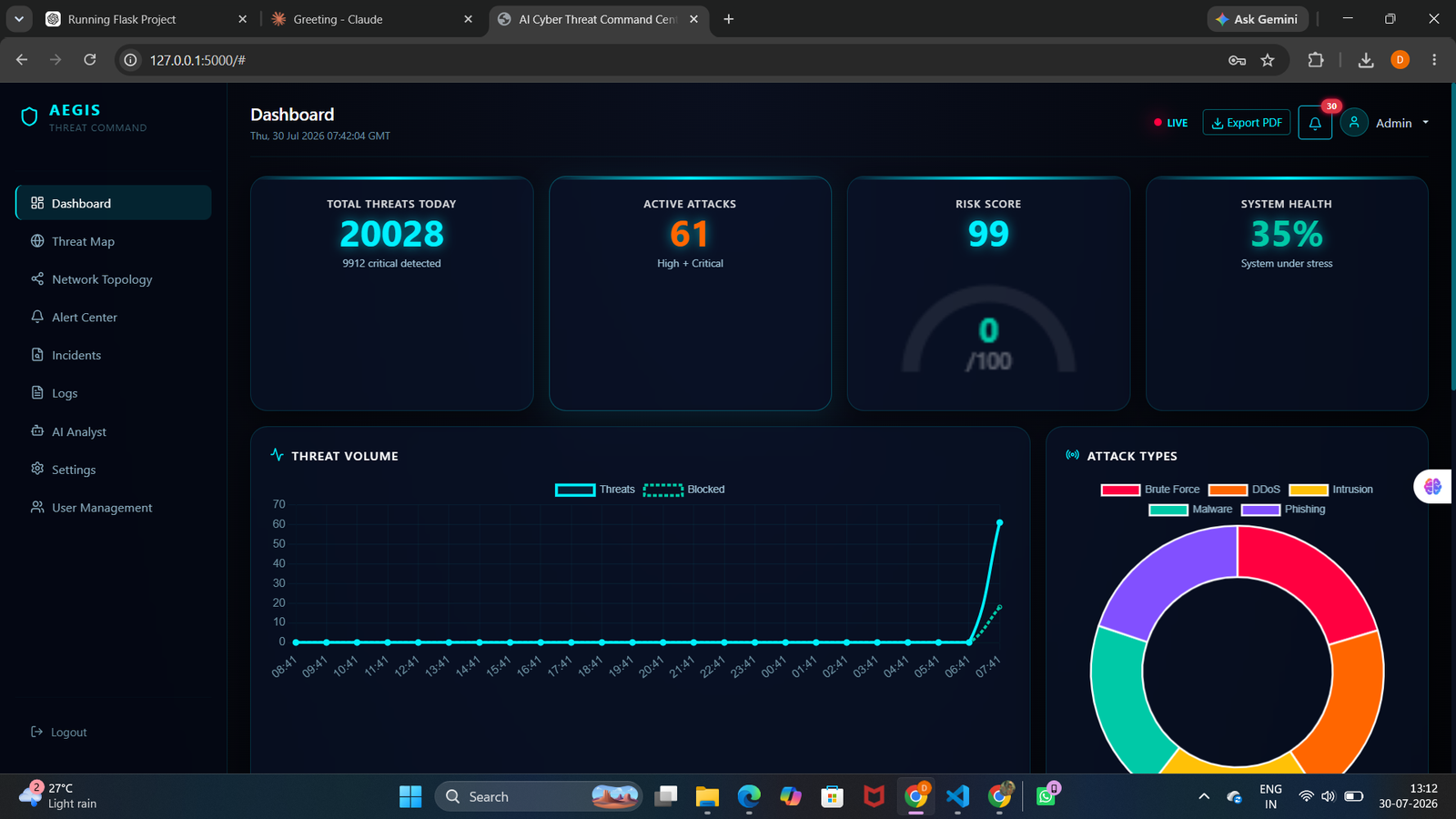 AEGIS – AI Cyber Threat Command Center