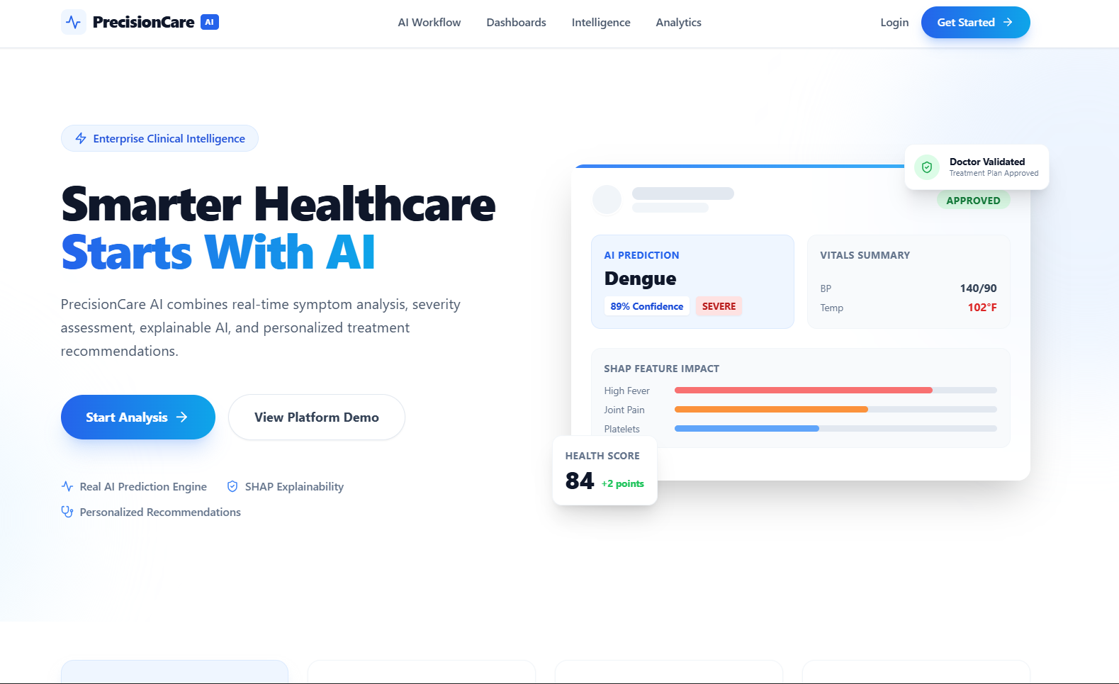 Ai -Driven Personalized Treatment Recommendation System