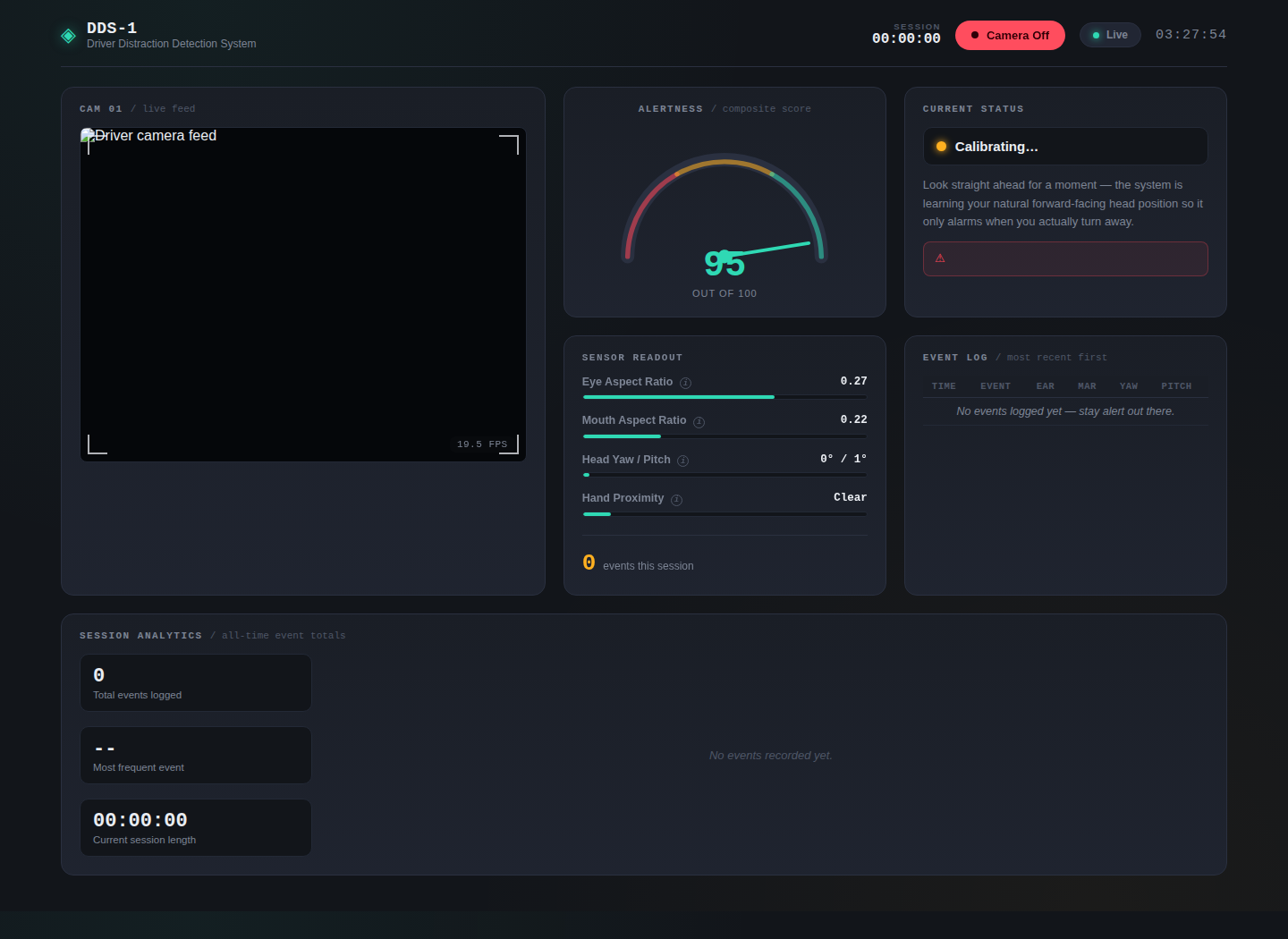 AI-Powered Driver Distraction Detection System