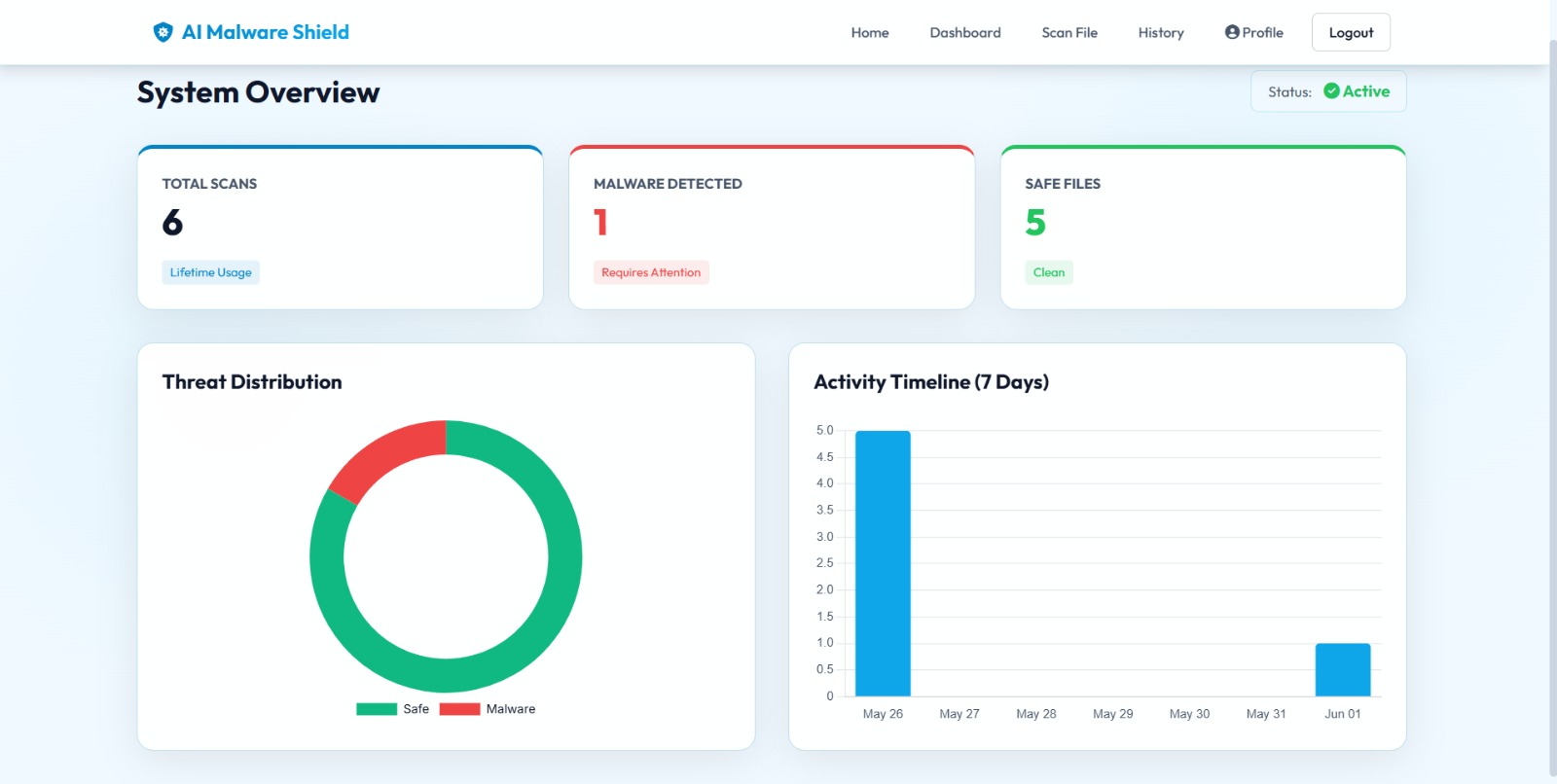 AI MALWARE DETECTION SYSTEM