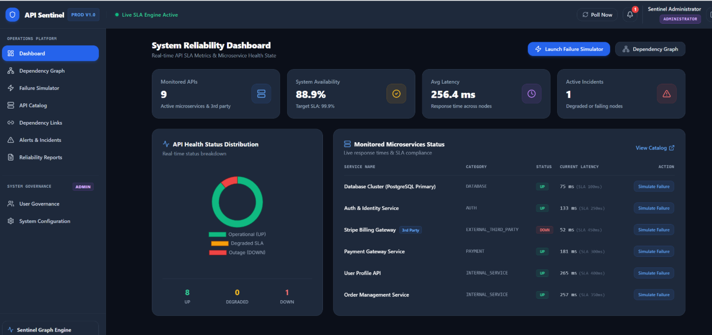 API Sentinel: API Dependency Failure Prediction Platform