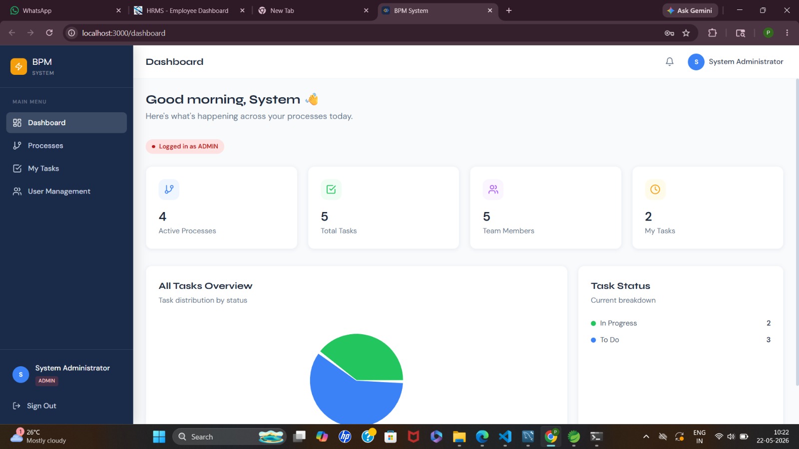 BUSINESS PROCESS MANAGEMENT SYSTEM