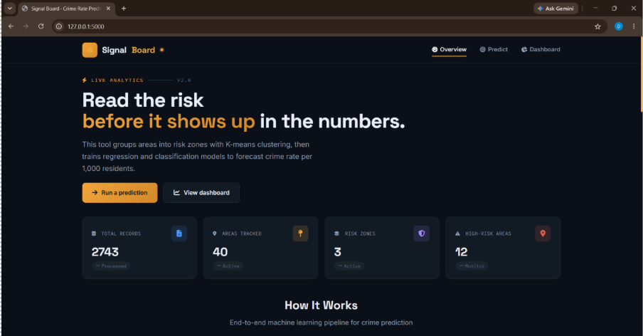 CRIME RATE PREDICTION 