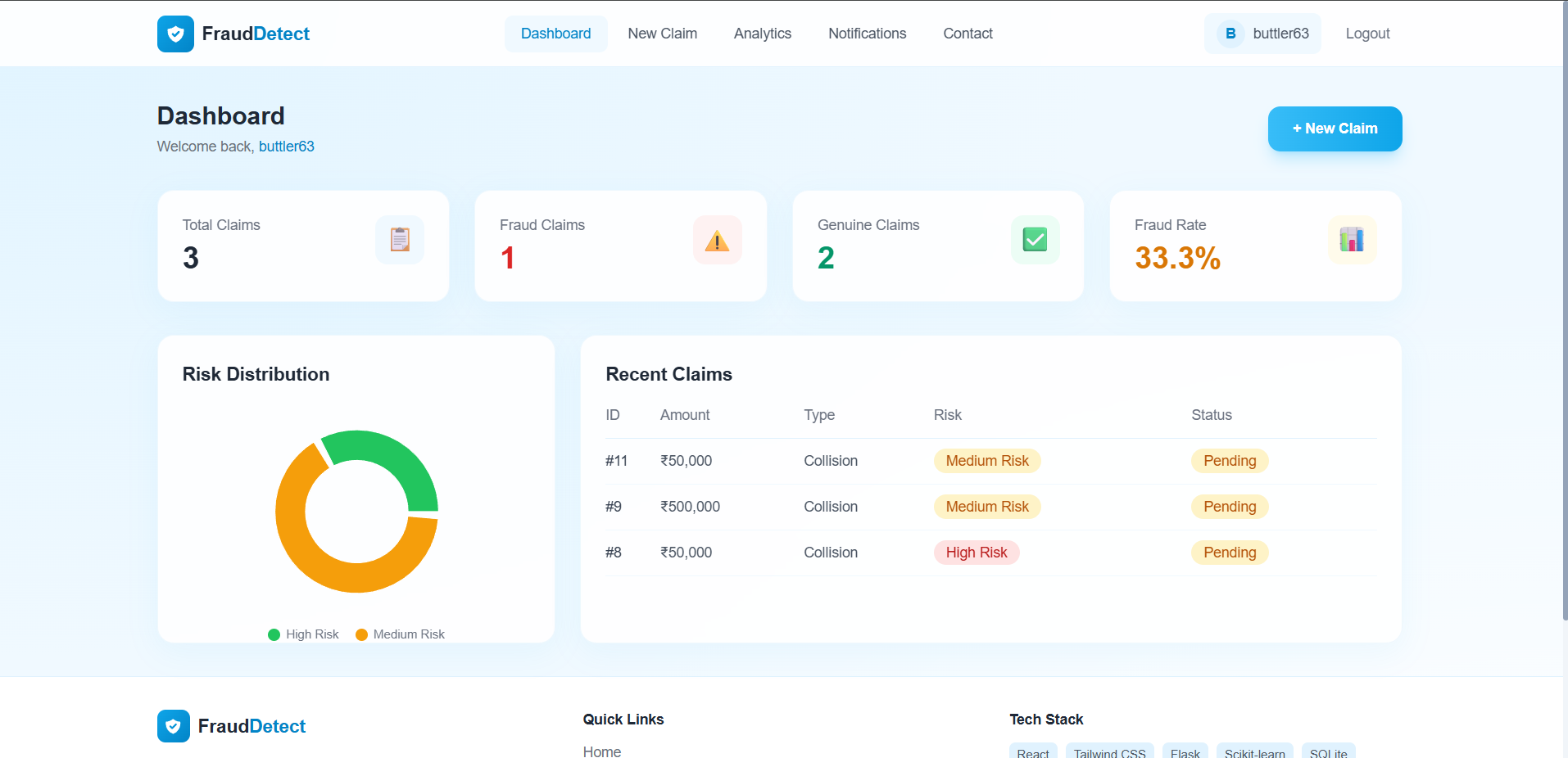 Insurance Claim Fraud Detection System
