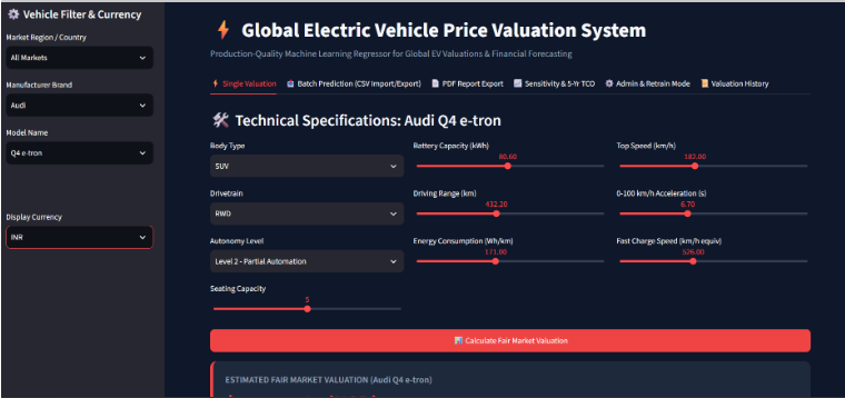 Global Electric Vehicle (EV) Price Prediction System