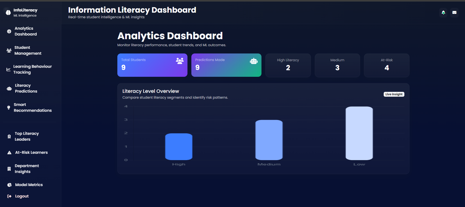 Information Literacy Prediction System