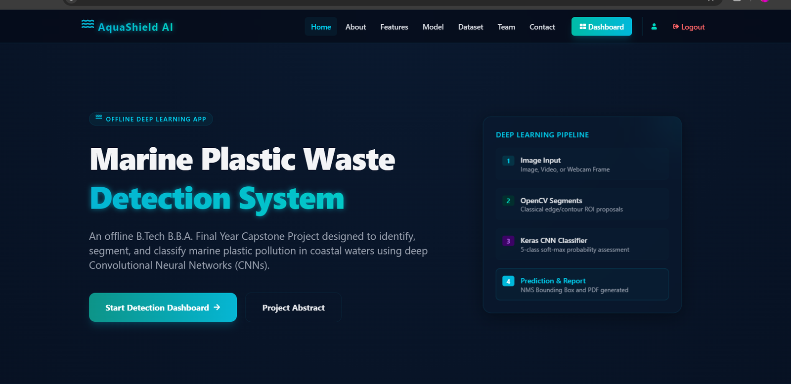 Marine Plastic Waste Detection