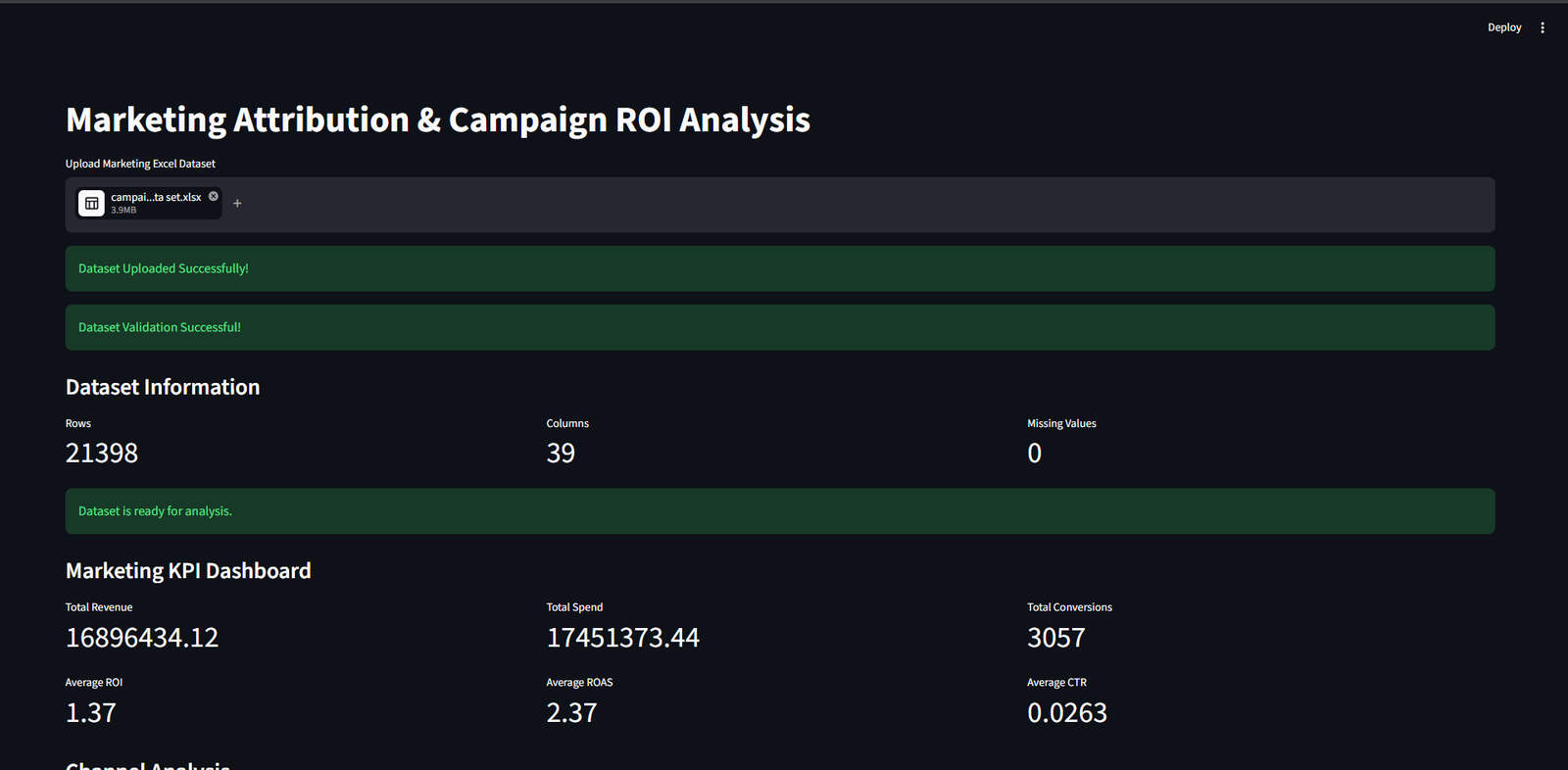 Marketing Attribution & Campaign ROI Analysis