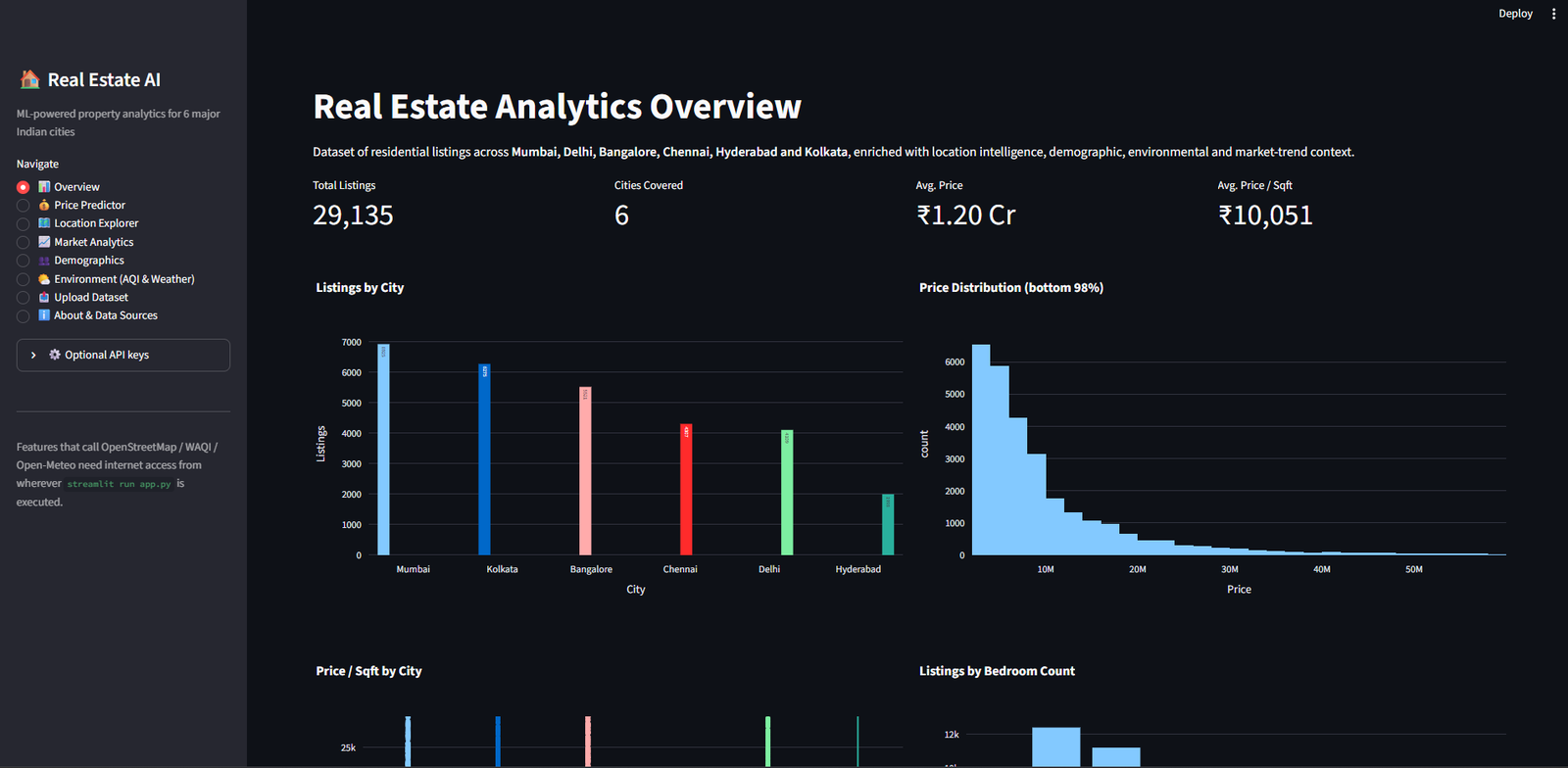 Real Estate Price Prediction & Analytics Platform - Final Year Project in Bengaluru