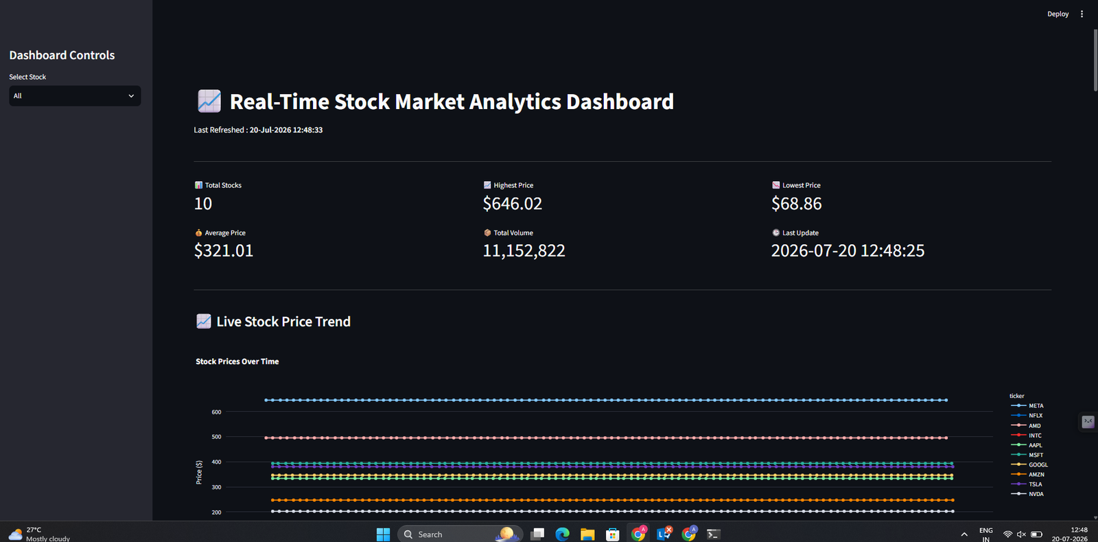 Real-Time Stock Market Analytics Dashboard