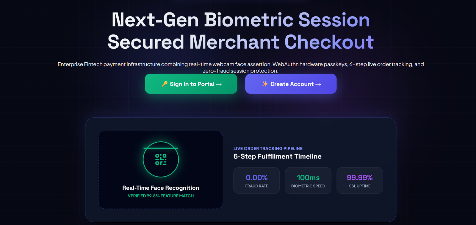 SecurePay – Enterprise Digital Commerce Security & Order Fulfillment Platform