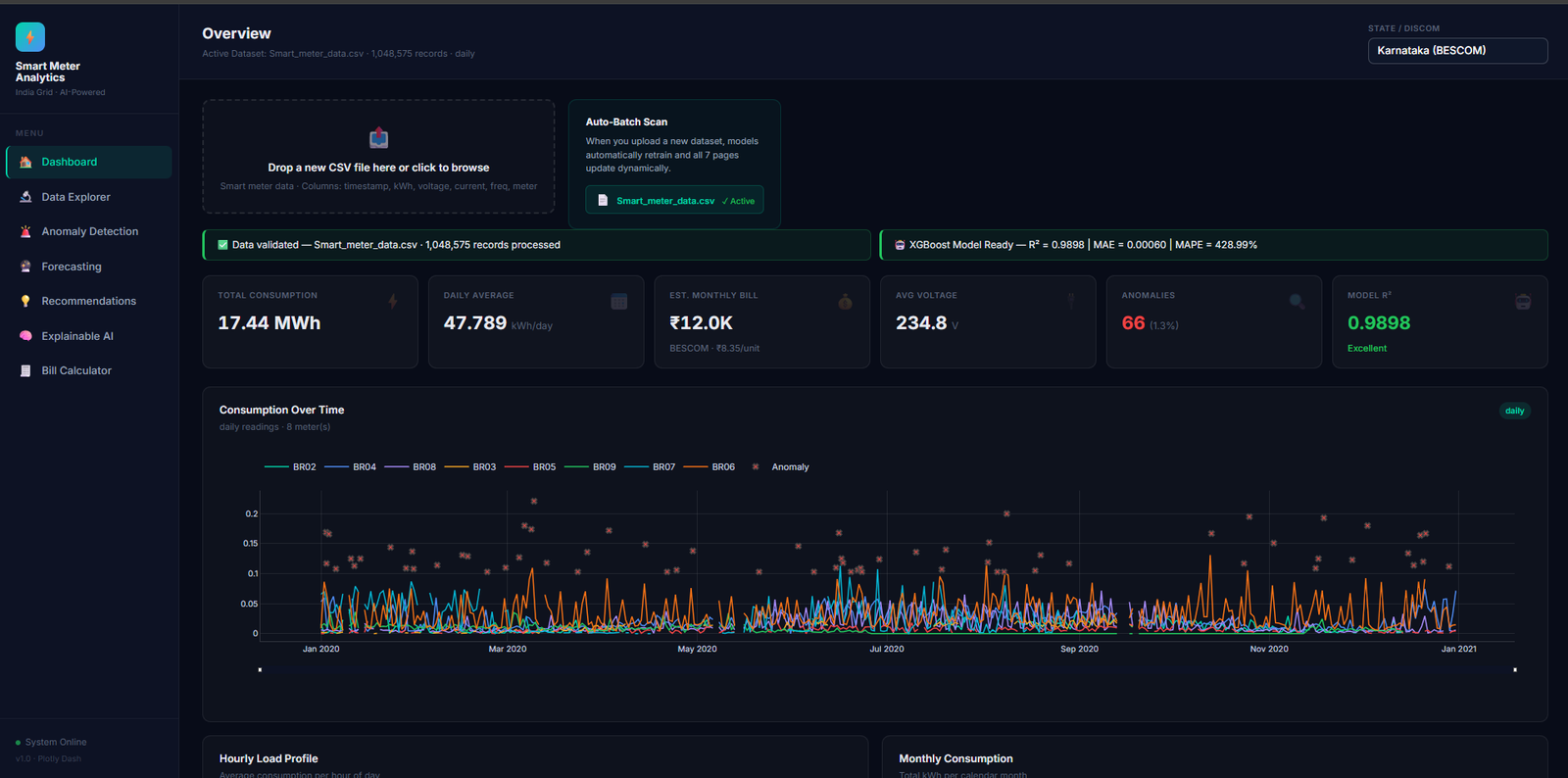 Smart Meter Electricity Analytics Platform