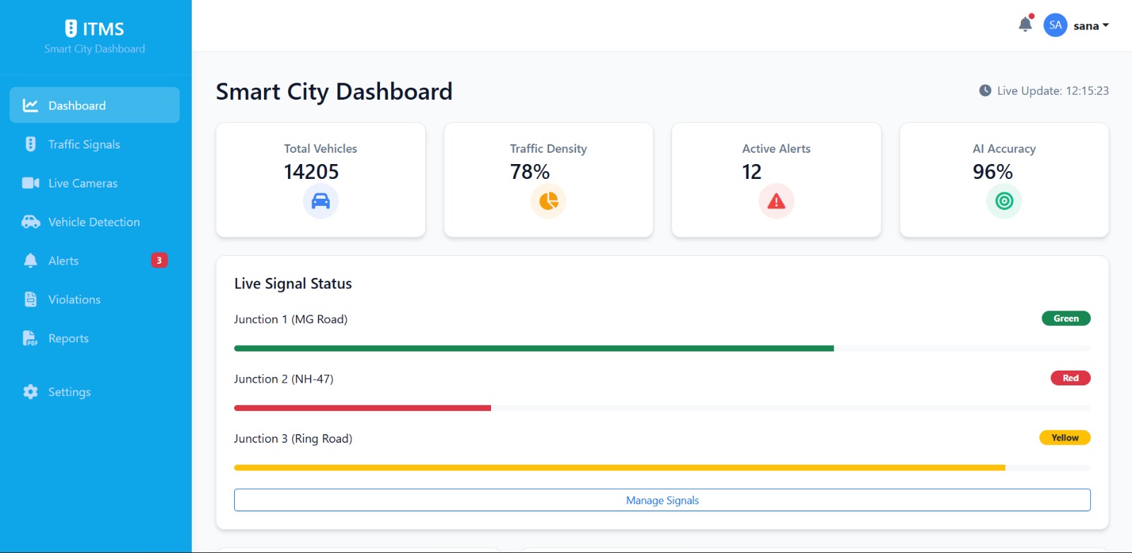 Intelligent Traffic Management System